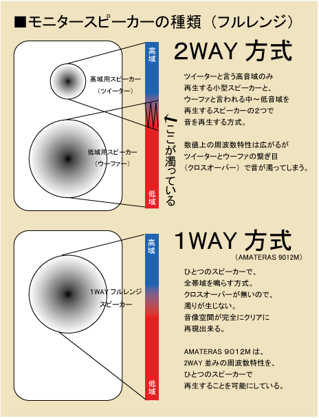 AMATERAS-9012Mミックスマスタリングエンジニアのための1WAY点音源 AMATERAS-9012Mミックスマスタリングエンジニアのための1WAY点音源